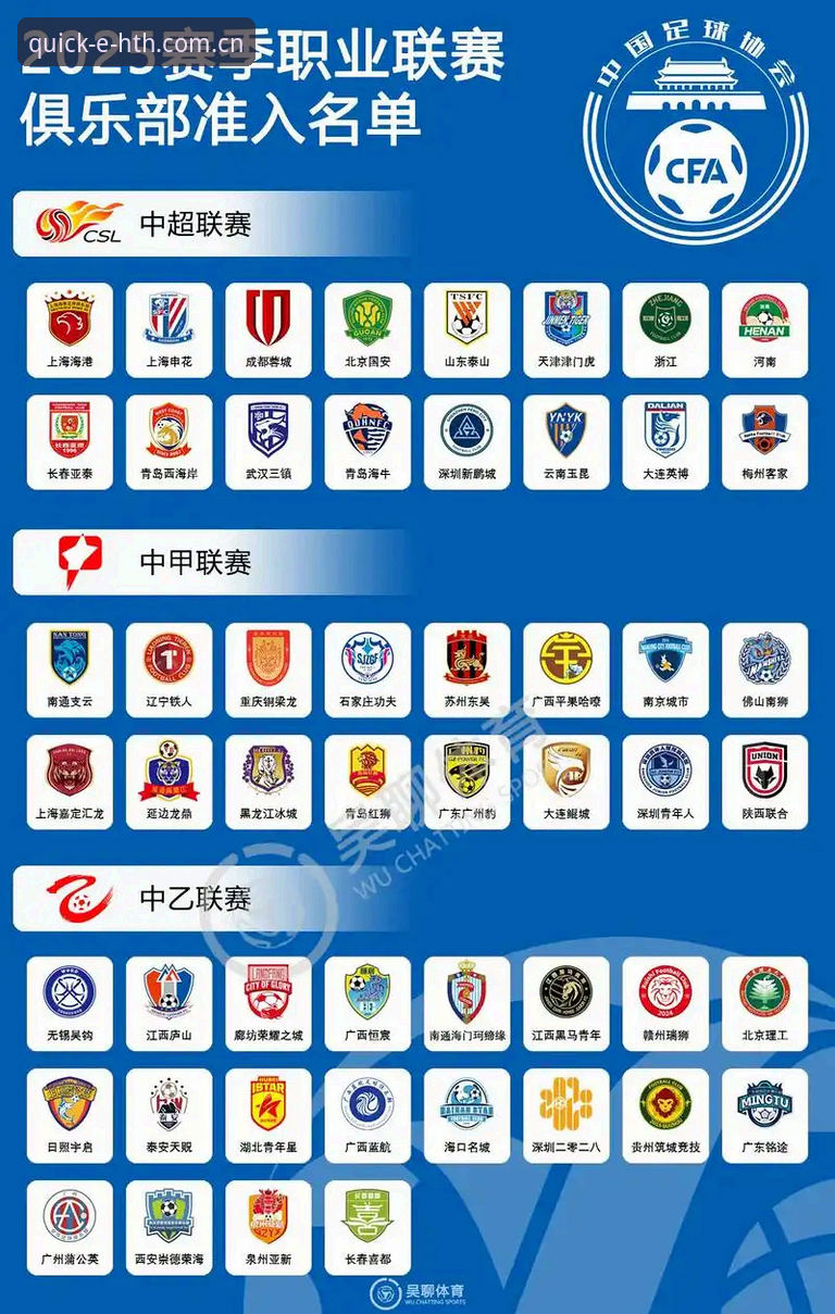 HTH便捷入口安卓版 中国足协第三批禁足名单全面解析:反腐风暴下的中国足球生态深度观察