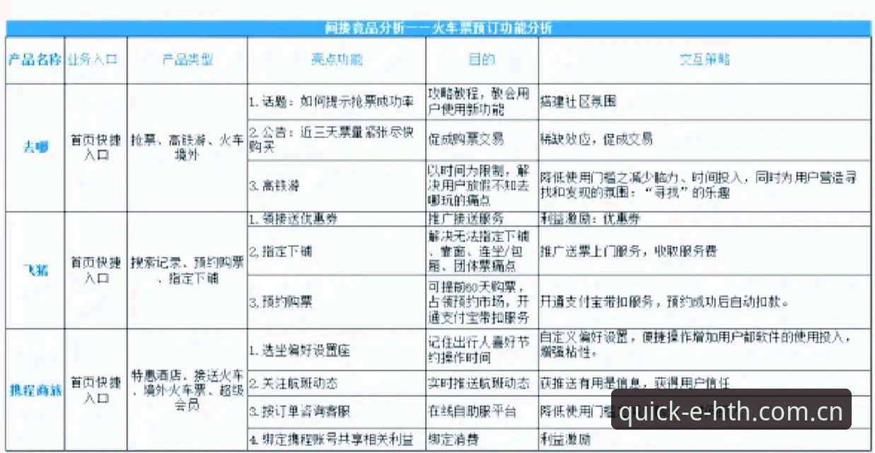 HTH怎么样推荐 HTH怎么样推荐?技术评测视角下的竞品对比与选择指南